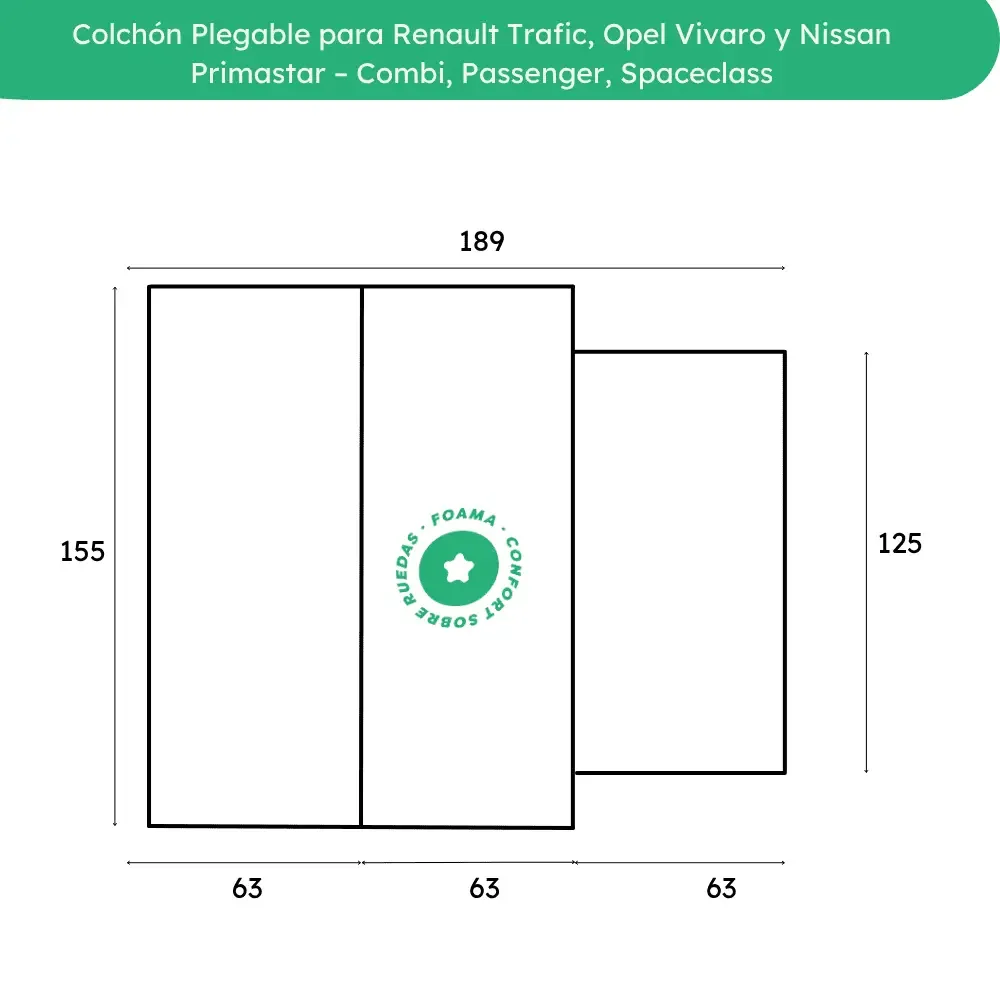 Medidas del Colchón Camper Renault Trafic